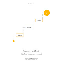 Post motivazionale - Rialzarsi è la vittoria