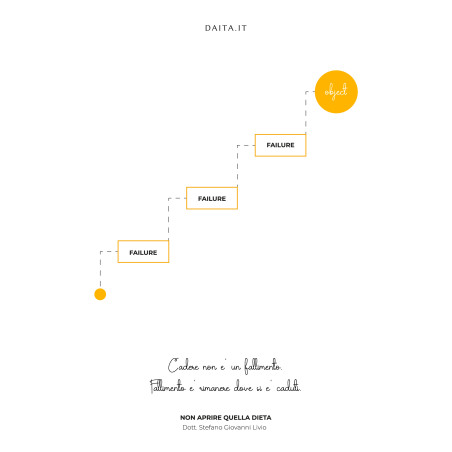 Post motivazionale -...