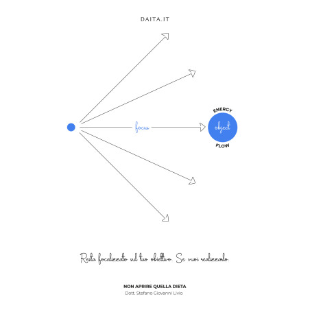 Poster motivazionale -...