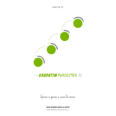 Poster motivazionale - la...